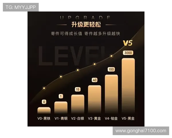 如何顺利完成欧博会员开户，享受优质服务与优惠活动